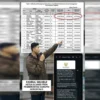 Buntut Aliran Dana Rp79,3 Juta, AFPK Desak BPK RI Audit Investigatif Inspektorat Gorut