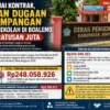 Tak Sesuai Kontrak, Temuan Dugaan Penyimpanan Proyek Sekolah di Boalemo Capai Ratusan Juta