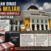 Plesiran Dinas Rp35 Miliar DPRD Provinsi Gorontalo Panen Kritikan
