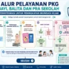 Ketahui Alur Pelayanan PKG Terintegrasi untuk Imunisasi Kejar di Posyandu dan Puskesmas
